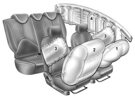 Advanced Supplemental Restraint Airbag System Features Of Your