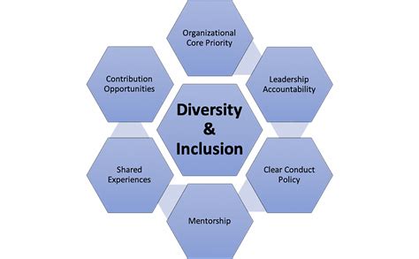 Our Commitment In M3aawg To Diversity And Inclusion A Pioneers In