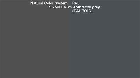Natural Color System S 7500 N Vs RAL Anthracite Grey RAL 7016 Side By