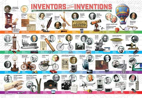 Inventores Y Sus Inventos Cd Morman