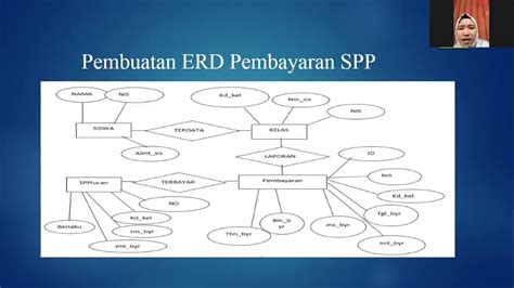 The service pack for proliant (spp) is a comprehensive systems software and firmware update solution which is delivered as a single iso. Database Pembayaran SPP - YouTube