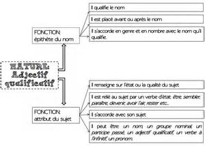 Savesave exercices_adjectifs de couleur for later. Séquence: la fonction du mot ou du groupe nominal ...