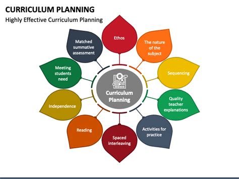 Curriculum Planning Powerpoint Template Ppt Slides