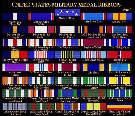 Service Medals Us Military Medals Army Medals Military Ribbons