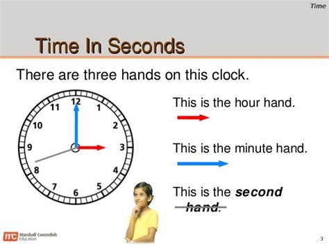 How To Tell Where The Hour Hand Is On A Clock Time In The Clock