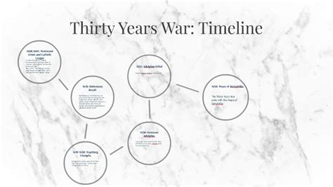 The 30 Years War Timeline Timetoast Timelines Gambaran