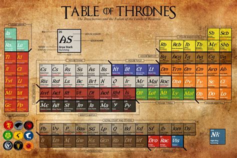 Game Of Thrones Characters Table Chart 18x28 45cm70cm Poster