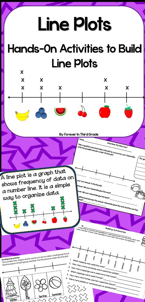 Line Plots 3rd Grade