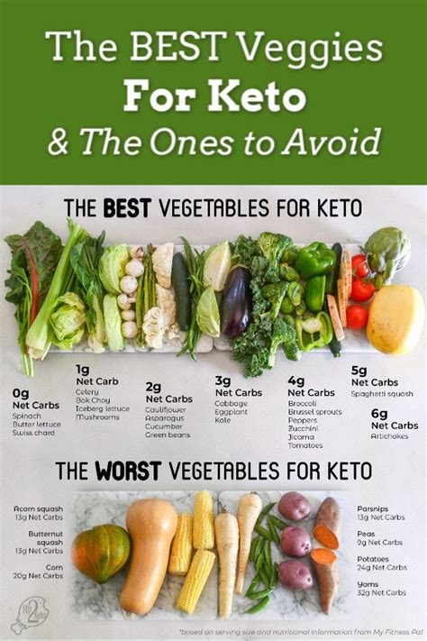 This article compares the atkins and keto diets, as well as their benefits, to help you decide which may be a better fit. The Best and Worst Vegetables to Eat on Keto Our FREE