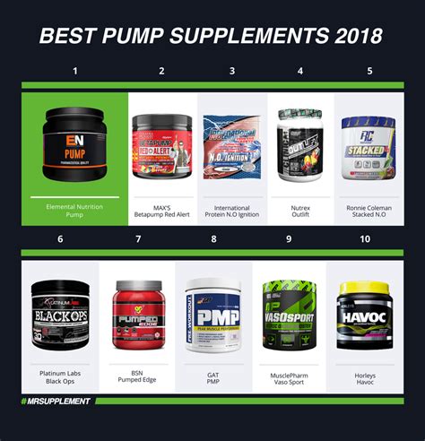 Check spelling or type a new query. Top 10 Best Pump Supplements of 2018 - Mr Supplement Australia