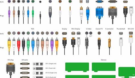 audio connectors guide