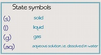 IGCSE Help: IGCSE Chemistry (0620)