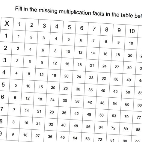 Worksheet Works Multiplication Grid