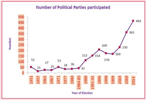 10 Things To Know About Indias Elections World Economic Forum