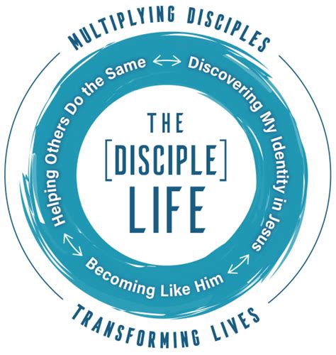 The Disciple Life Woodbury Lutheran Church
