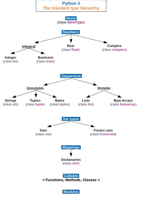 A programming language is a vocabulary and set of grammatical rules for instructing a computer or computing device to perform specific tasks. Python (programming language) - Wikiwand