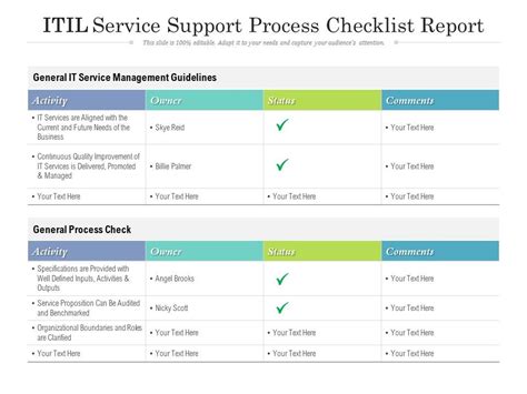 Itil Service Support Process Checklist Report Presentation Graphics