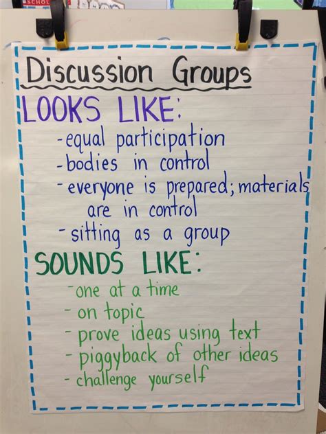 Who doesn't love a good anchor chart!? Getting ready for book clubs | Literature circles ...