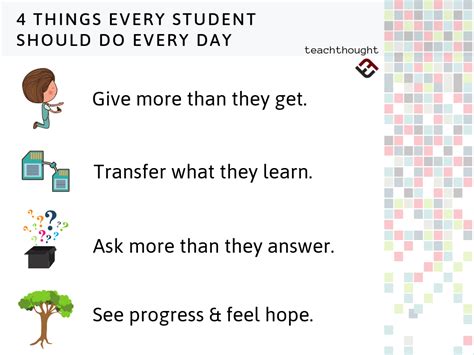 Things Students Should Do Every Day Teachthought Pd