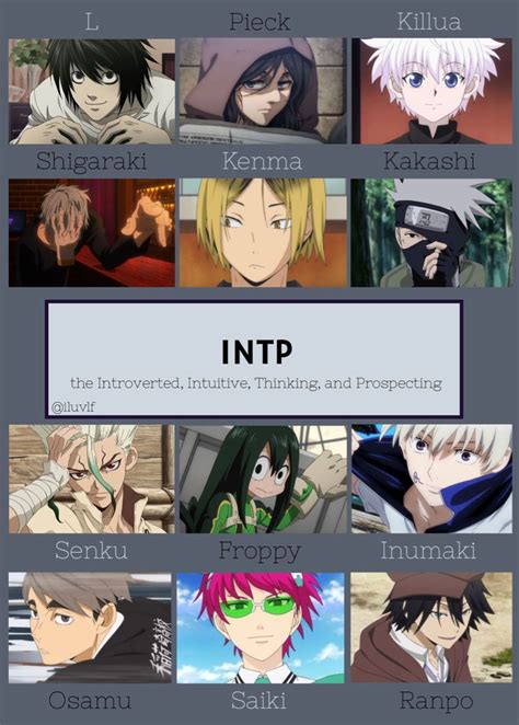 Details 71 Intp Anime Characters Best Induhocakina