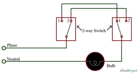 ways 2