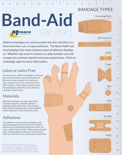 Types Of Adhesive Bandages First Time Posting Here Band Aid Nurse