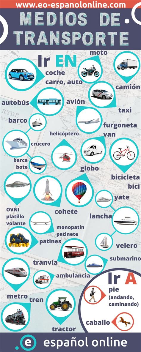 Medios De Transporte Spanish Vocabulary Transport Aula De Español