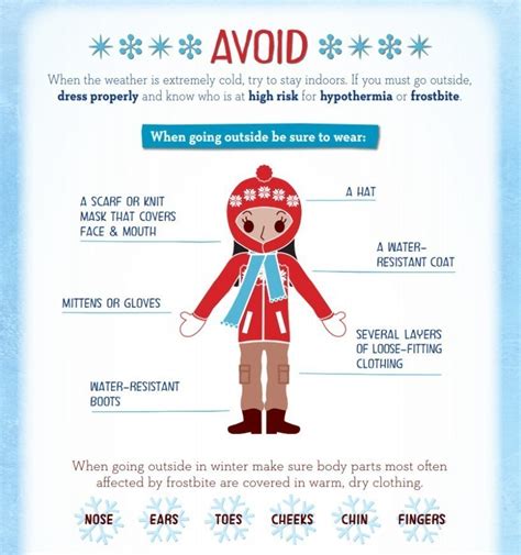 Overexposed A Look At Cold Weather Injuries And How To Avoid Them