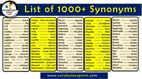 Different Synonyms Words English Study Here
