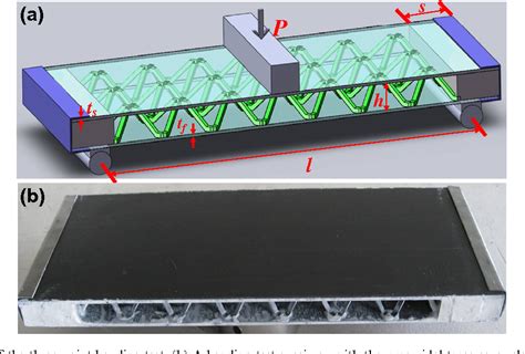 Figure From Shear And Bending Performance Of Carbon Fiber Composite