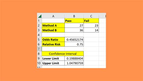 How To Calculate Odds Ratio And Relative Risk In Excel Sheetaki