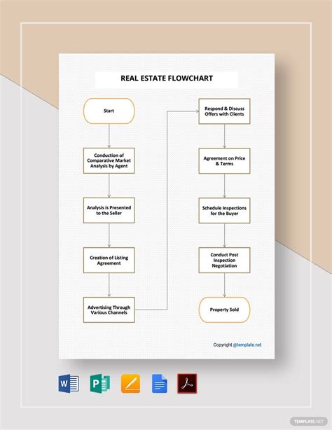 Estate Planning Flowchart Template