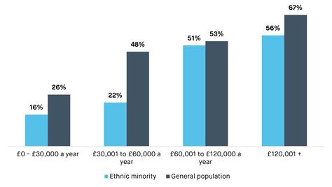 ‘ethnic Pension Gap Puts Millions At Risk Of Retirement Hardship