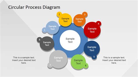 Circular Process Flow Diagram Template Food Ideas
