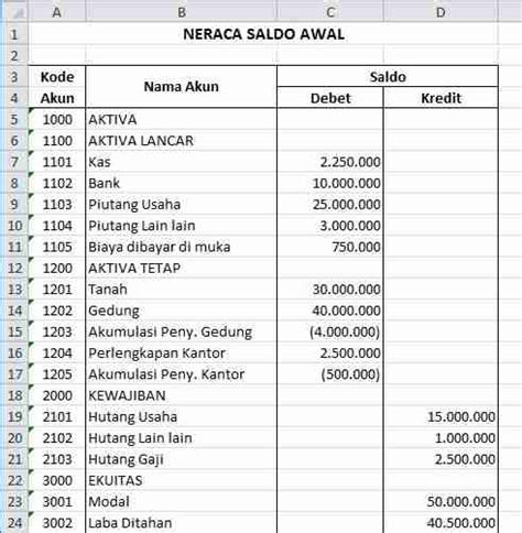 Contoh Neraca Saldo Awal Perusahaan Jasa