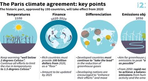 The united states initially signed the agreement but never ratified it; US likely to re-enter Paris Climate Agreement hints ...