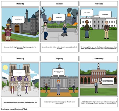 Forms Of Government Storyboard By Dannyhudzik