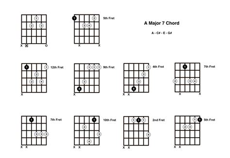 A Major 7 Chord On The Guitar A Maj 7 Diagrams Finger Positions