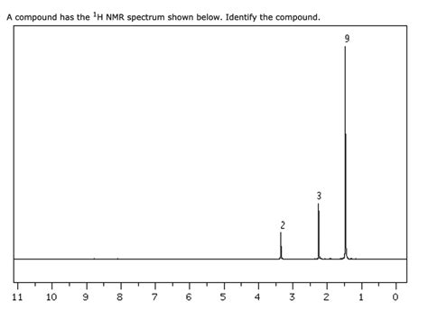 SOLVED A Compound Has The 1H NMR Spectrum Shown Below Identify The