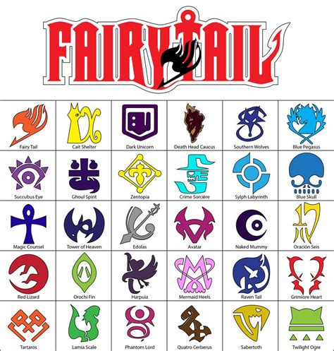 Fairy Tail Guild Logos By Therealsneakers Anime Fairy Tail Fairy