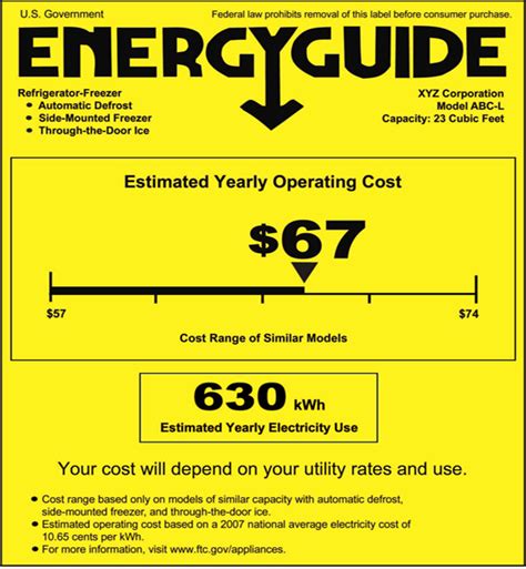 Homer Electric Associations Wise Watts How To Buy An Energy Efficient