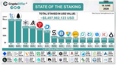 State Of Stake 23 Staking Rewards