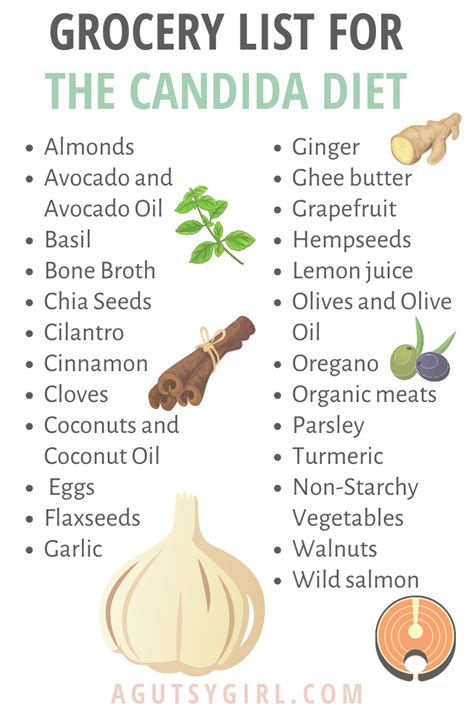 Food List To Eat And Food List To Avoid For Healing Candida Overgrowth