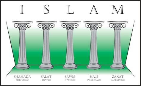 The 5 Pillars Acts Of Worship Every Muslim Must Perform Including