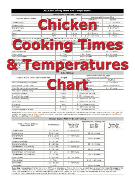 Preheat oven to 425 degrees. Chicken Cooking Times - How To Cooking Tips - RecipeTips.com