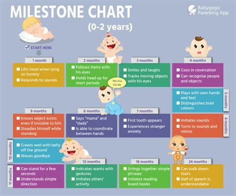 Baby Milestones By Month Baby Milestone Cards Free Download With