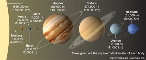 Solar System Origin Of The Solar System Britannica