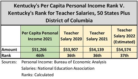 Where’d That Teacher Salary Information Come From — The Bluegrass Institute For Public Policy