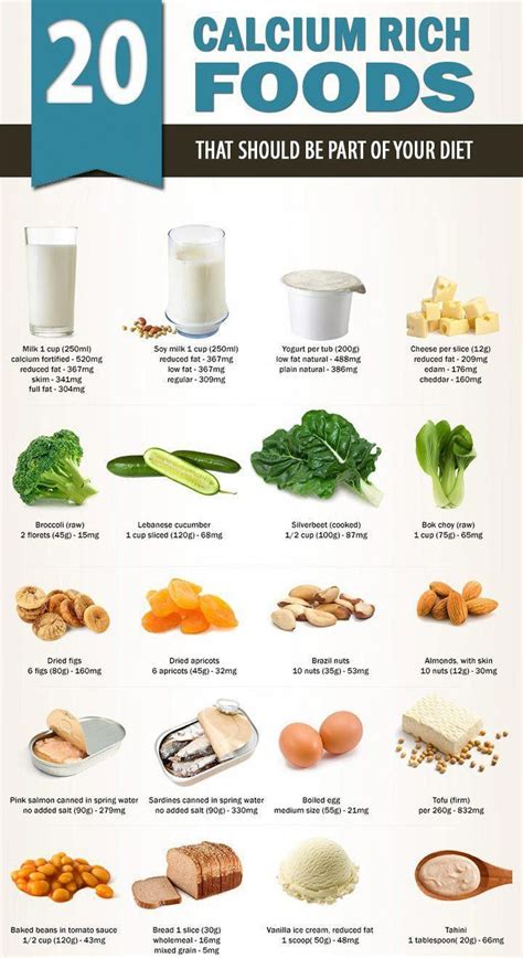 Explore 10 common foods high in calcium at 10faq health and stay better informed to make healthy living decisions. Calcium Rich Foods | Foods with calcium, Magnesium rich ...
