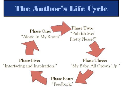 The Authors Life Cycle Kekla Magoon